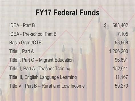 Basic CTE Grant Information & Application – New Mexico …