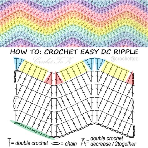 Basic Chevron Crochet Diagram