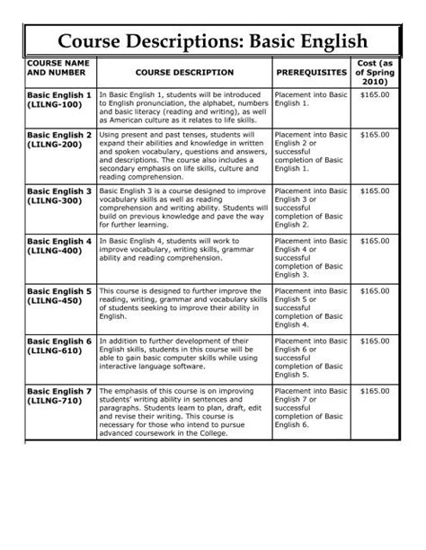 Basic Company Officer - Virtual Course Description