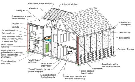Basic Components Of A Building You Should Know Daily Engineering