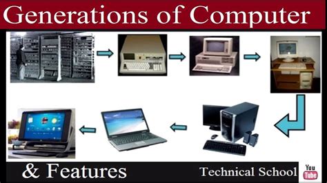 Basic Computer Knowledge And 5 Generations Of Computers