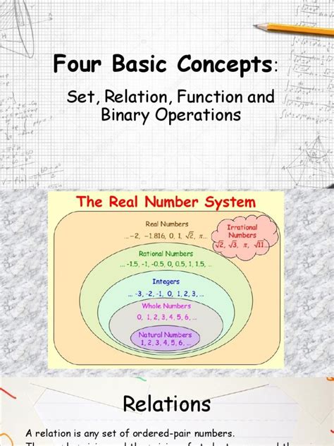 Basic Concepts Of Mathematics