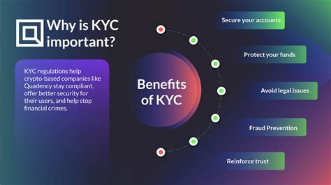 Basic Concepts and Importance of KYC Documents