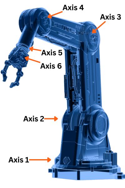 Basic Concepts of ABB 6-Axis Robots