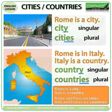 Basic Concepts of City and Country