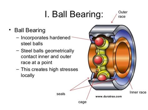 Basic Concepts of Getting My Bearings