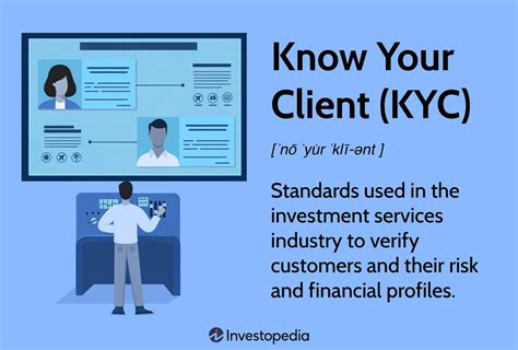 Basic Concepts of KYC Info