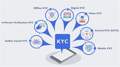 Basic Concepts of KYC as a Service