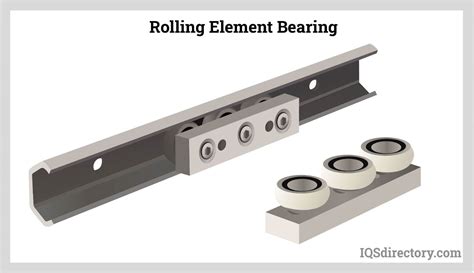 Basic Concepts of Linear Slide Rail Bearings