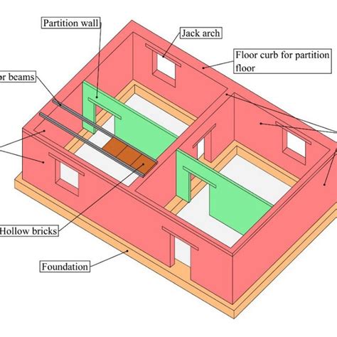 Basic Concepts of Load Bearing Walls