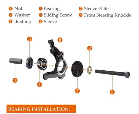 Basic Concepts of Wheel Bearing Pictures