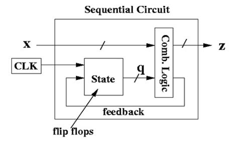 Basic Concepts of pob777