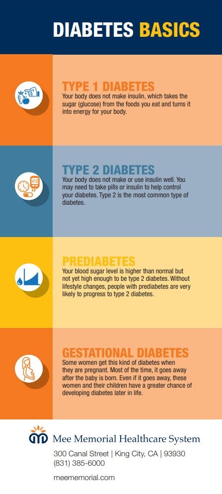 Basic Diabetes Education