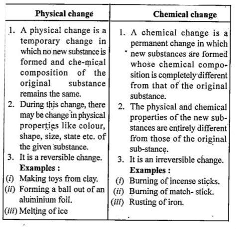 Basic Difference Between Physical & Chemical Properties