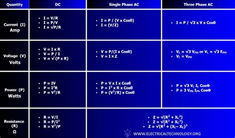 Basic Electrical Engineering Formulas And Equations Engineering