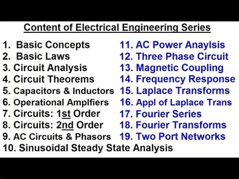 Basic Electrical Engineeringbasic Concepts Of Electrical Engineering