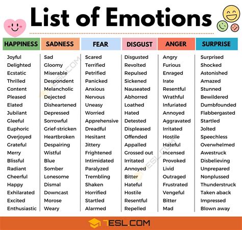 Basic Emotion Word List