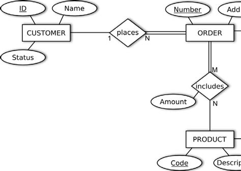Basic Er Diagram Examples