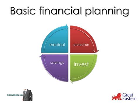Basic Financial Planning Concepts