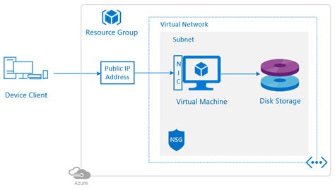 Basic Game Server Hosting Azure Gaming Microsoft Docs