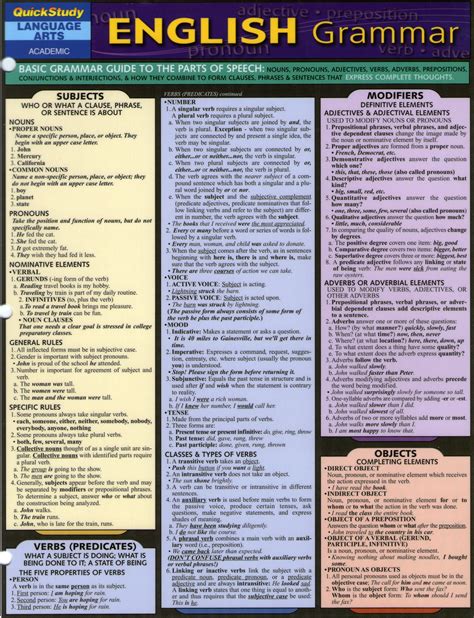 Basic Grammar Rules Cheat Sheet