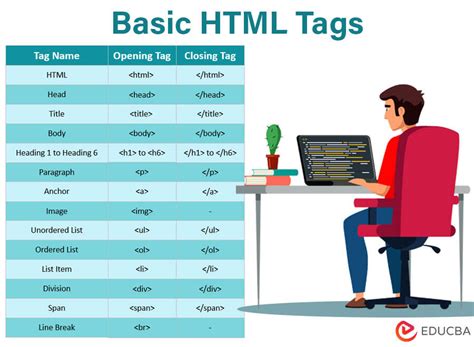 Basic HTML Tags - University of Kent