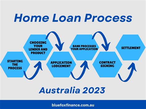 Basic Home Loan with feel-good features Bank Australia