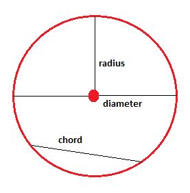 Basic Information About Circles Geometry Circles Mathplanet