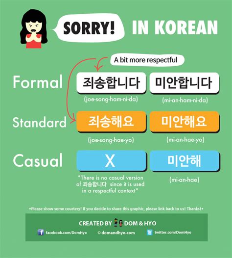Basic Korean Learn Practical Grammar For Speaking