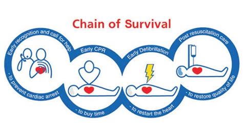 Basic Life Support & First Aid Training UBD Institute of Health Sciences