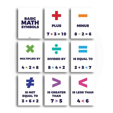 Basic Math Symbols Math Classroom Poster and Anchor Charts Print You