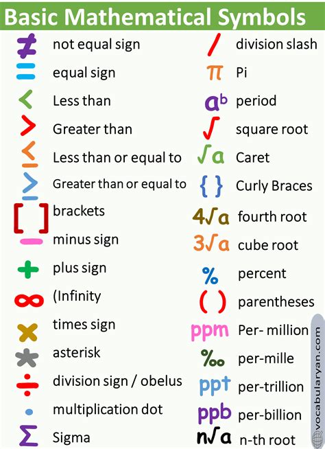 Basic Maths Symbols Vocabulary