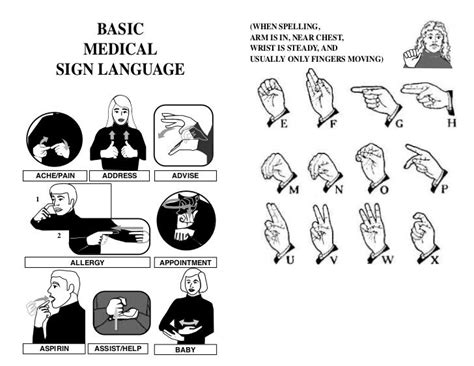 Basic Medical Sign Language