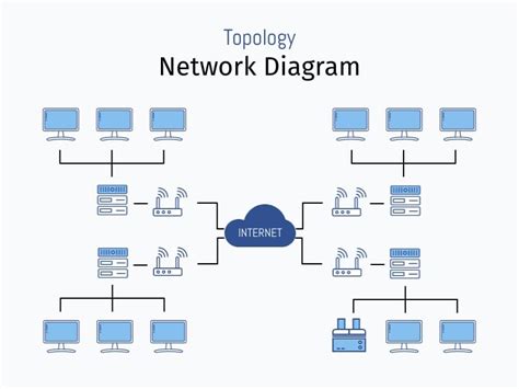 Basic Network Diagram Template Visme