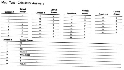Basic Orientation Plus Test Answers Guide