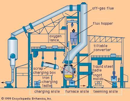 Basic Oxygen Process: What Is the Chemical Formula for Oxygen? image 1