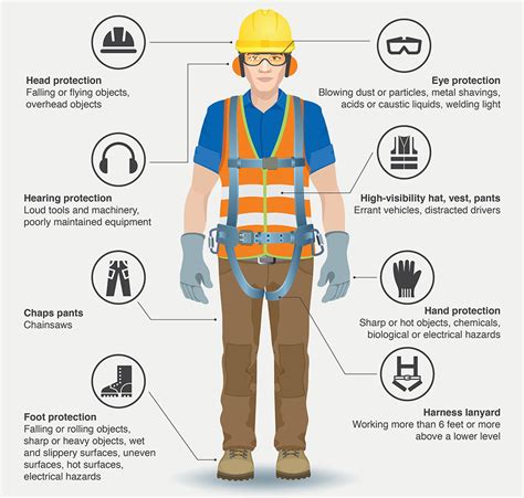 Basic Personal Protective Equipment (PPE) for …