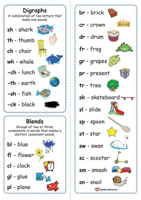 Basic Phonics & Decoding Skills for Literacy - Study.com