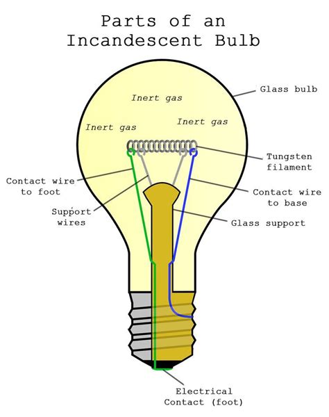 Basic Physics of the Incandescent Lamp (Lightbulb) - Buffalo …