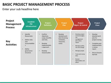 Basic Project Management Process PowerPoint Template SketchBubble