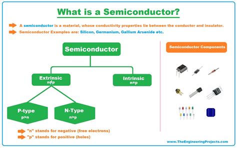 Basic Properties of Semiconductors