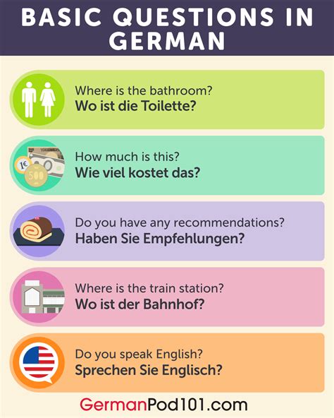 Basic Questions In German