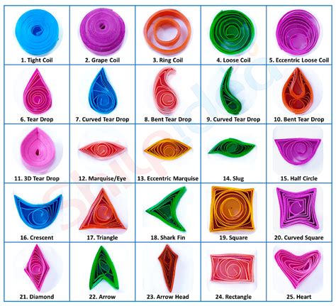 Basic Quilling Design Quilling patterns, Quilling techniques