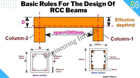 Basic Rcc Design