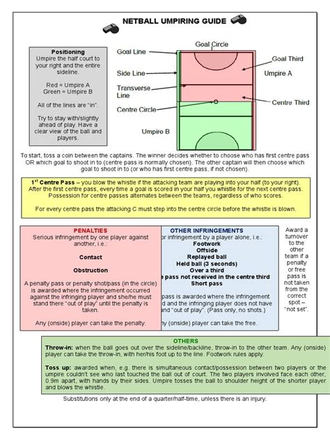 Basic Rules - Netball Umpiring Rules