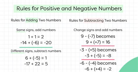 Basic Rules for Positive and Negative Numbers YourDictionary