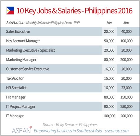 Basic Salary Of Data Encoder In The Philippines Company Salaries