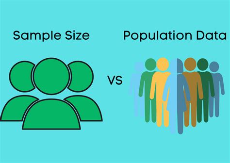 Basic Sampling Strategies Sample size vs. Population Data