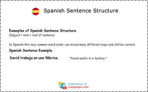Basic Spanish sentence structures