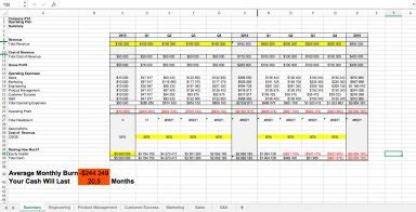 Basic Startup Cost Model Excel Template Eloquens